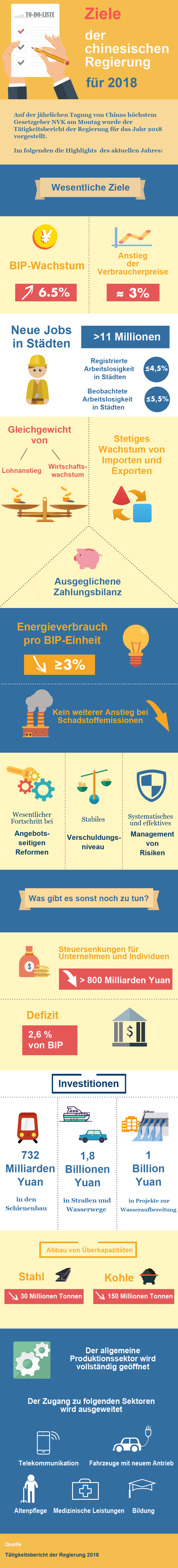 Grafik: Ziele der chinesischen Regierung für 2018