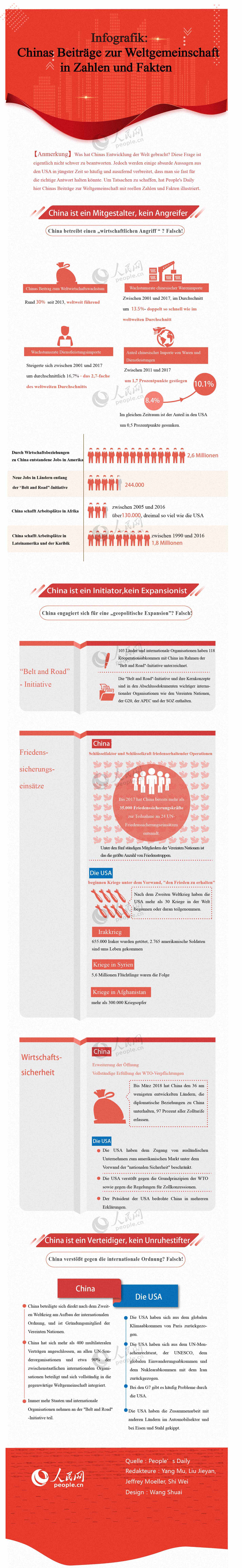 Infografik: Chinas Beitr?ge zur Weltgemeinschaft in Zahlen und Fakten