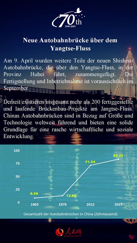 70 Jahre VR China: Erste Pl?tze auf der Weltrangliste