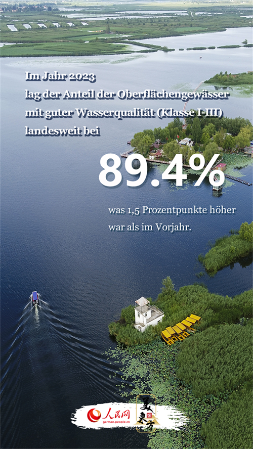 Der blaue Himmel, das grüne Land und das klare Wasser zeichnen ein neues Bild vom sch?nen China