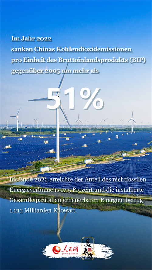 Der blaue Himmel, das grüne Land und das klare Wasser zeichnen ein neues Bild vom sch?nen China